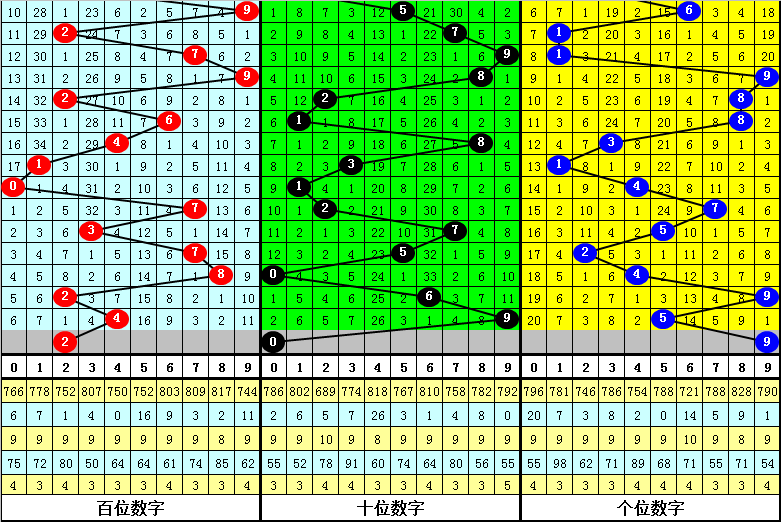 李广飞箭式3D，胆码必中，一箭穿心！